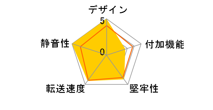 5�C���`�x�C�ɂ܂Ƃ߂郉�b�N 2.5�~4 SATA6G CMRK-S4S6G2 [��]�̃��[�U�[���r���[