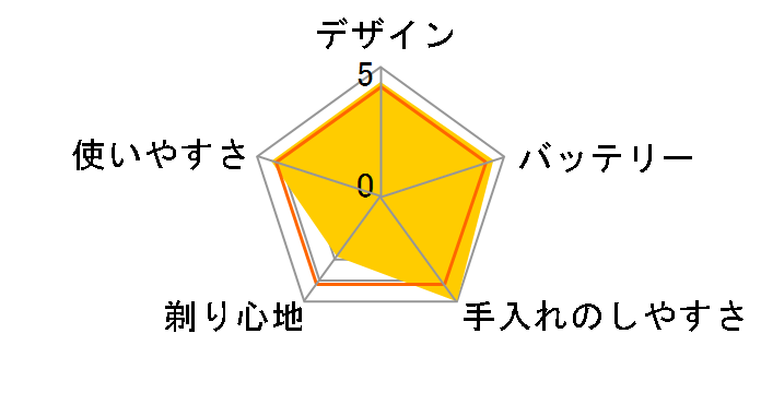 7000�V���[�Y S7882/51 [�A�C�X�u���[]�̃��[�U�[���r���[