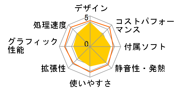 ExpertCenter PN42 PN42-SN044AU [�u���b�N]�̃��[�U�[���r���[