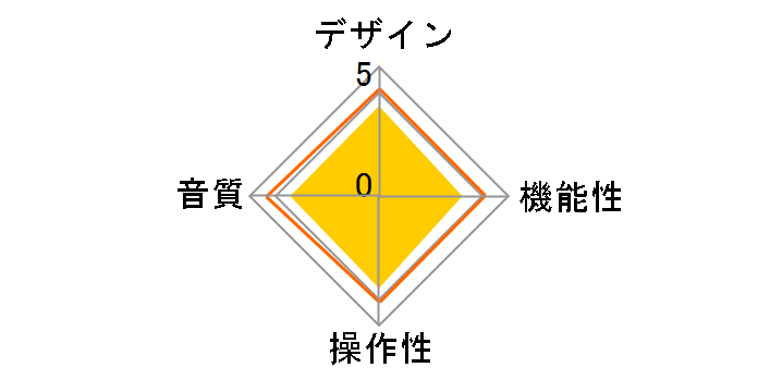 AUREX AX-W10C [�N���A]�̃��[�U�[���r���[