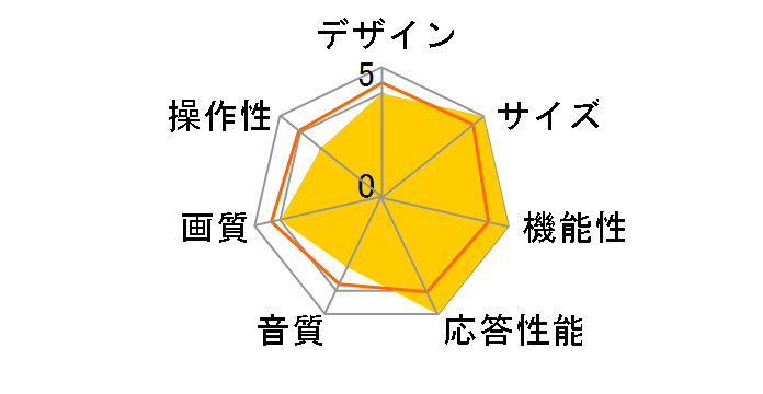 JV40DS06 [40�C���`]�̃��[�U�[���r���[