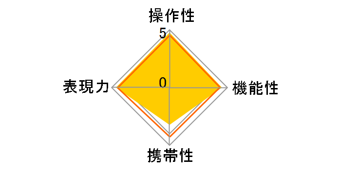 AF 16mm F1.8 FE�̃��[�U�[���r���[