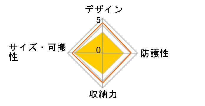 GW-PRO SGWP23-MMSB15 [�u���b�N]�̃��[�U�[���r���[