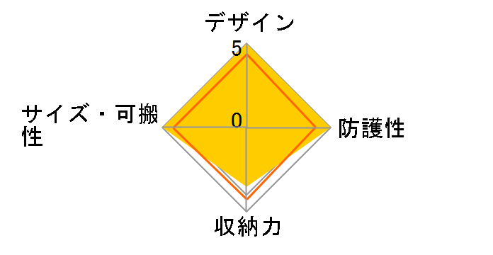 GW-PRO SGWP23-SS6 [�u���b�N]�̃��[�U�[���r���[