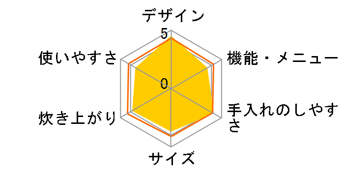 �r�X�g�� SR-V10BA-H [���C�g�O���[�W��]�̃��[�U�[���r���[