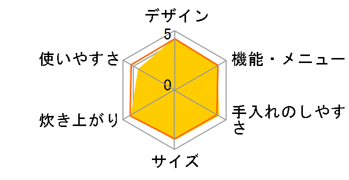 SR-CR10A-K [�u���b�N]�̃��[�U�[���r���[