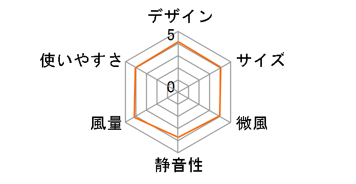 �q�G�e�B CLFRESHSL�̃��[�U�[���r���[