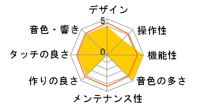 Clavinova CSP-275WH [�z���C�g�E�b�h��]�̃��[�U�[���r���[