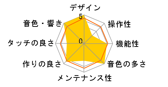 P-S500B [�u���b�N]�̃��[�U�[���r���[