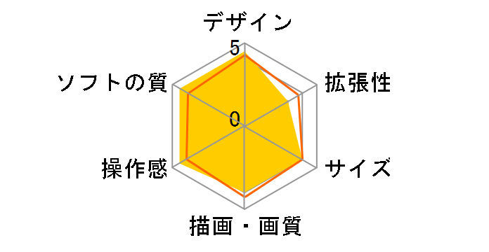 �d�Ԃ�GO�I PLUG&PLAY2 �R�z�V������EX�̃��[�U�[���r���[