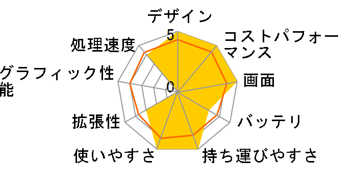 ProBook 430 G8 Notebook PC 7H5K6PA#ABJ�̃��[�U�[���r���[