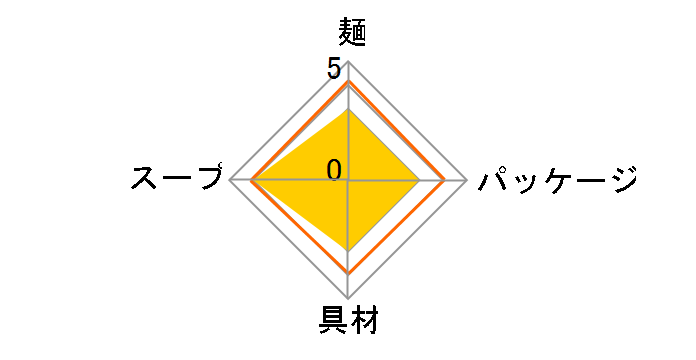 �������痢�� �j���j�N�U���}�C �܂����� 175g �~12�H�̃��[�U�[���r���[