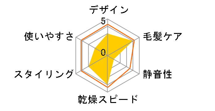 KHD-9802/W [�z���C�g]�̃��[�U�[���r���[