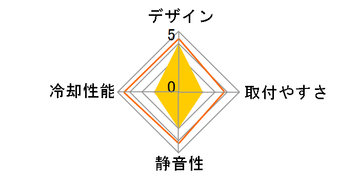 GRATIFY AIO3-WH [White]�̃��[�U�[���r���[