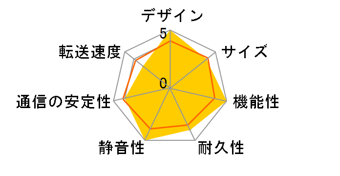 DiskStation DS124/G�̃��[�U�[���r���[