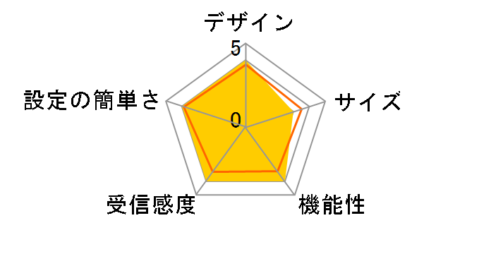 PIX-MT110-EC�̃��[�U�[���r���[