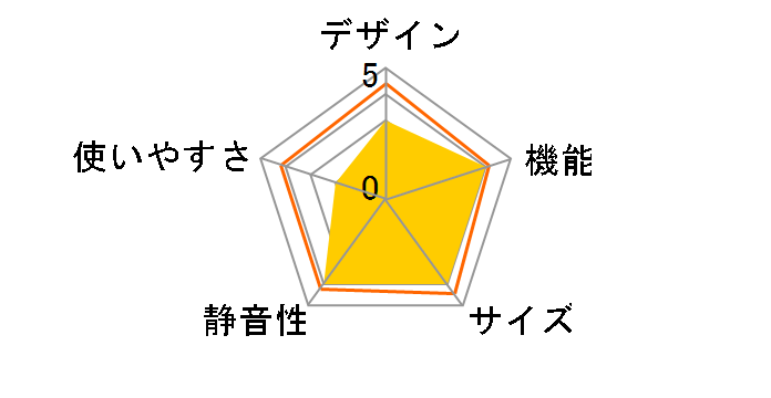 KUSN-7A-W [�z���C�g]�̃��[�U�[���r���[