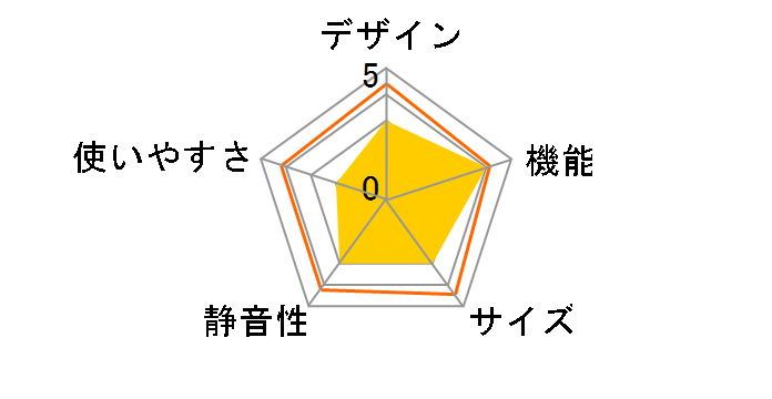 FZ03A-31WT [�z���C�g]�̃��[�U�[���r���[