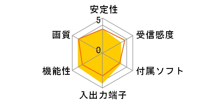 Xit AirBox lite XIT-AIR50�̃��[�U�[���r���[