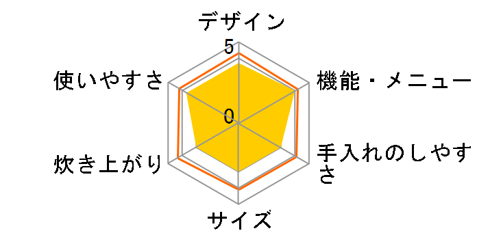 �������� JPK-BK10�̃��[�U�[���r���[