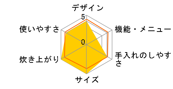 �~�j���C�X�N�b�J�[ ARC-T2001/K [�u���b�N]�̃��[�U�[���r���[