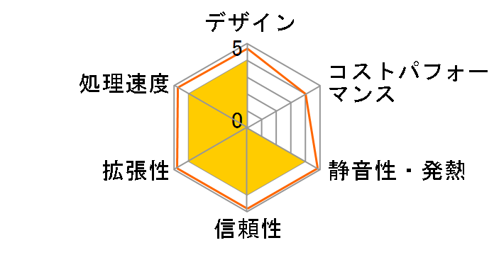 PRIMERGY TX1320 M5 PYT1325T3S�̃��[�U�[���r���[