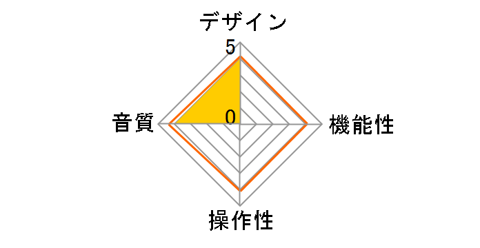 Performance Enhancer Ethernet�̃��[�U�[���r���[