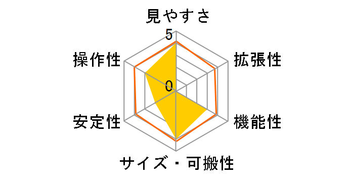 AZM-70N�̃��[�U�[���r���[