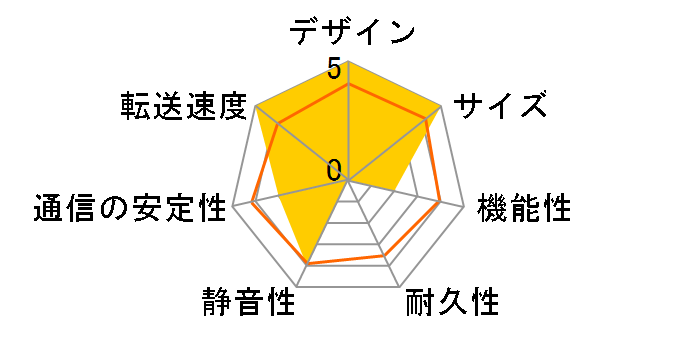 NIMBUSTOR 4 Gen2 AS5404T�̃��[�U�[���r���[