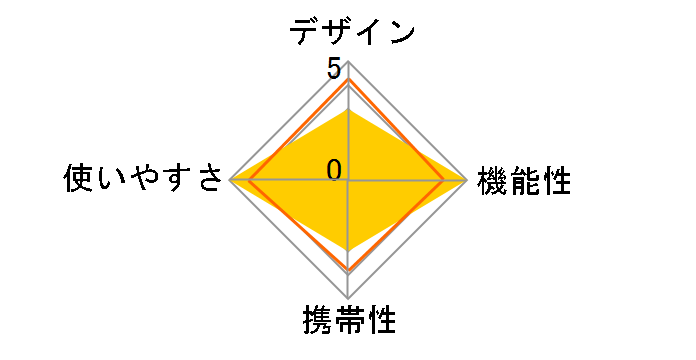 ���W���[�N�[���[ �p���I #150 SCP-#150�̃��[�U�[���r���[