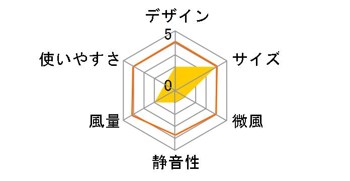 HBF-50BK�̃��[�U�[���r���[