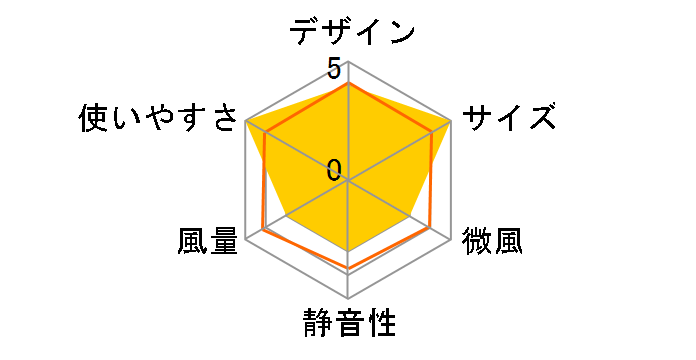 SLI-MSF4000�̃��[�U�[���r���[