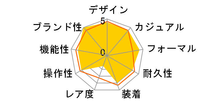 �Z�C�R�[ �Z���N�V���� S�V���[�Y SBTH005�̃��[�U�[���r���[