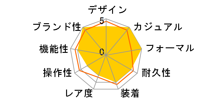 �G�N�V�[�h �G�R�E�h���C�u�d�g���v �_�C���N�g�t���C�g ES9370-62L�̃��[�U�[���r���[