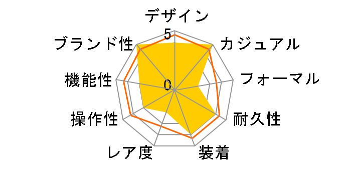 �v���}�X�^�[ MARINE-�G�R�E�h���C�u �X�p�C�_�[�}�� ���胂�f�� BN0250-07L�̃��[�U�[���r���[