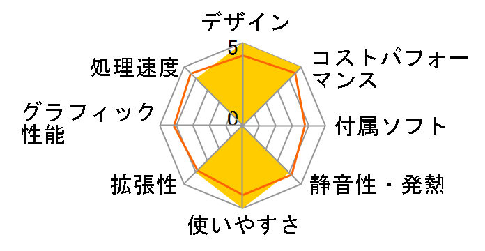 SOLUTION-M06M-124-UH2X-D Core i5 12400/8GB������/500GB NVMe M.2 SSD�̃��[�U�[���r���[