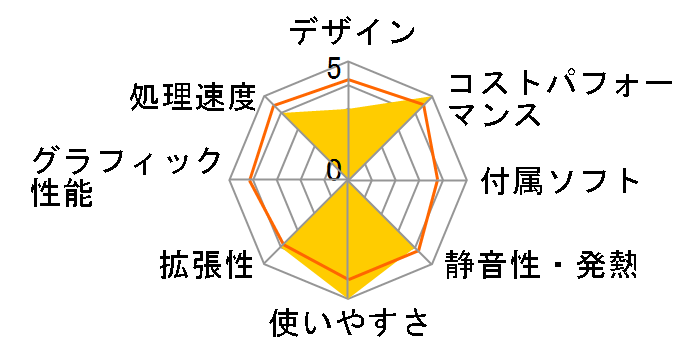 SOLUTION-M06M-134-UHX Core i5 13400/16GB������/500GB NVMe M.2 SSD�̃��[�U�[���r���[