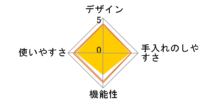 NF-PC400-K [�u���b�N]�̃��[�U�[���r���[