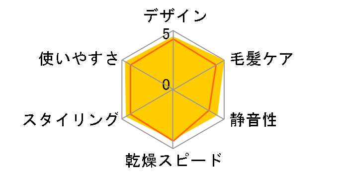 ���邭��h���C���[ �i�m�P�A EH-KN0J-A [�f�B�[�v�l�C�r�[]�̃��[�U�[���r���[