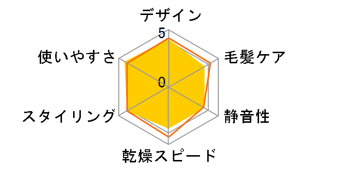 ���邭��h���C���[ �i�m�P�A EH-KN8J-PN [�s���N�S�[���h]�̃��[�U�[���r���[