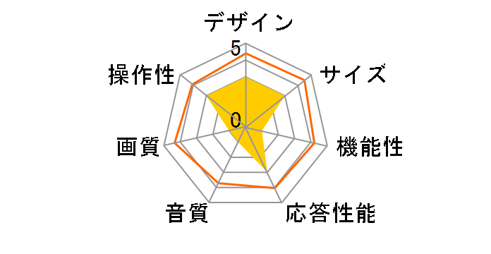 OSW40G10 [40�C���`]�̃��[�U�[���r���[