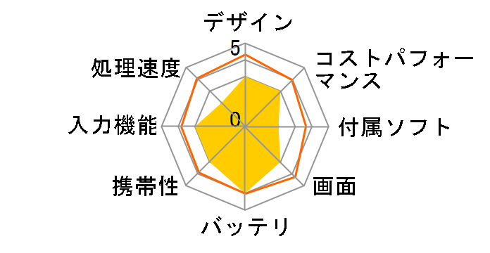 aiwa tab AB10L JA3-TBA1005 SIM�t���[ [midnight]�̃��[�U�[���r���[