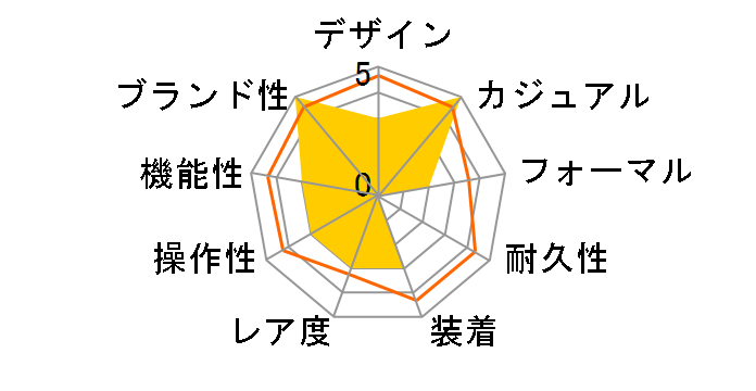 DARK IRONY SB07S105�̃��[�U�[���r���[