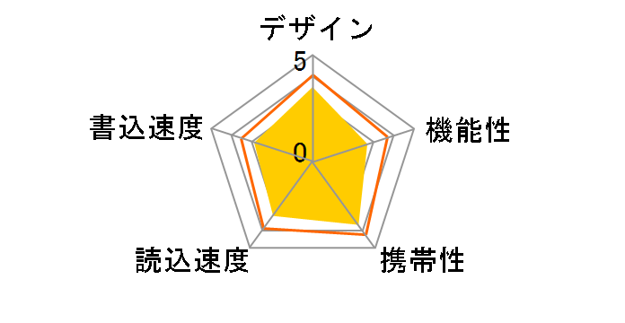 TransMemory U301 LU301L064GG4 [64GB Light blue]�̃��[�U�[���r���[