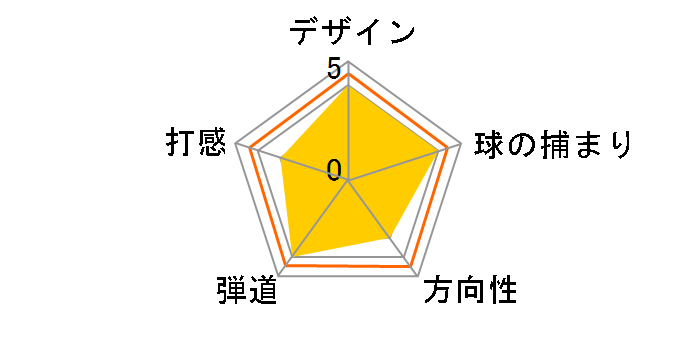RTX DEEP FORGED 2 �E�F�b�W [�_�C�i�~�b�N�S�[���h �t���b�N�X�FS200 ���t�g�F56 �o���X�F12]�̃��[�U�[���r���[