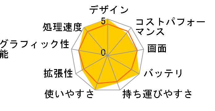 ProBook 430 G8 Notebook PC 7H904PA#ABJ�̃��[�U�[���r���[