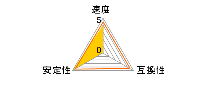 FF5D532G6000HC38ADC01 [DDR5 PC5-48000 16GB 2g]̃[U[r[