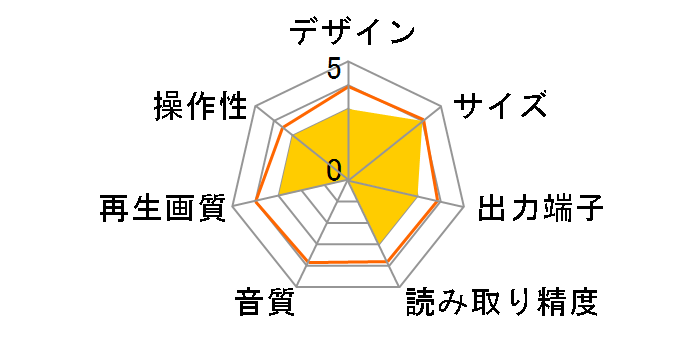 ASD-212KH�̃��[�U�[���r���[