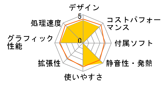 LEVEL-R779-137F-RLX Core i7 13700F/16GB������/500GB NVMe M.2 SSD/RTX 4060/700W�̃��[�U�[���r���[