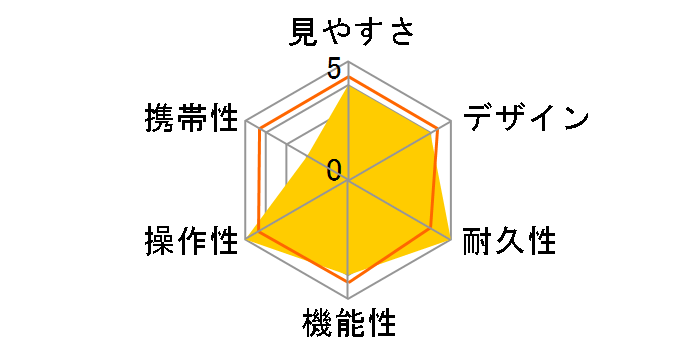 PINSEEKER TOUR V6 SHIFT JOLT�̃��[�U�[���r���[